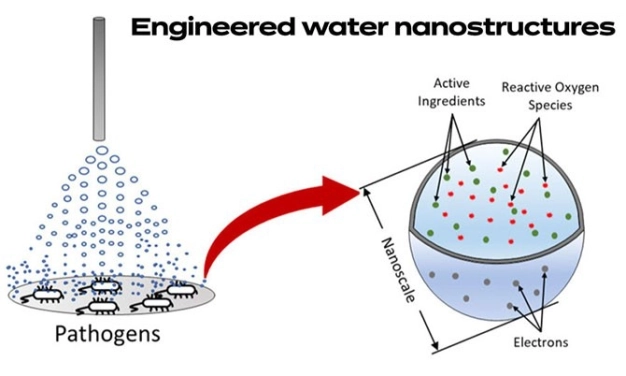 Salgınlara karşı nano dezenfektan