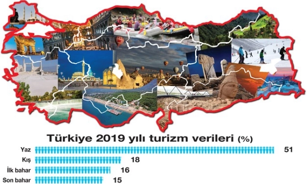 Yeni hedef gelirde de rekor