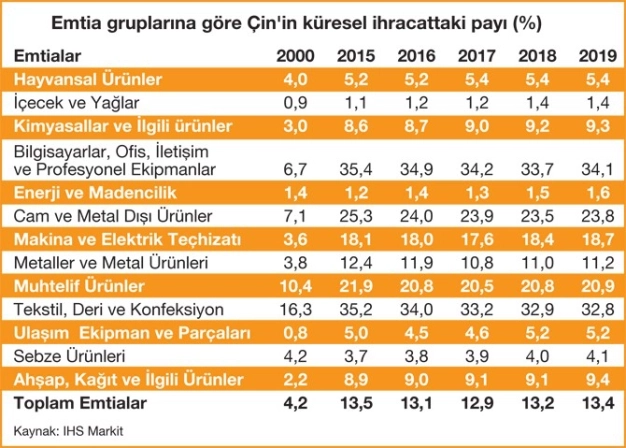 Tedarik zinciri virüs testinde