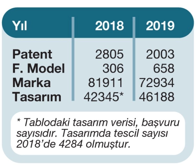 Mesleki eğitimde patent seferberliği