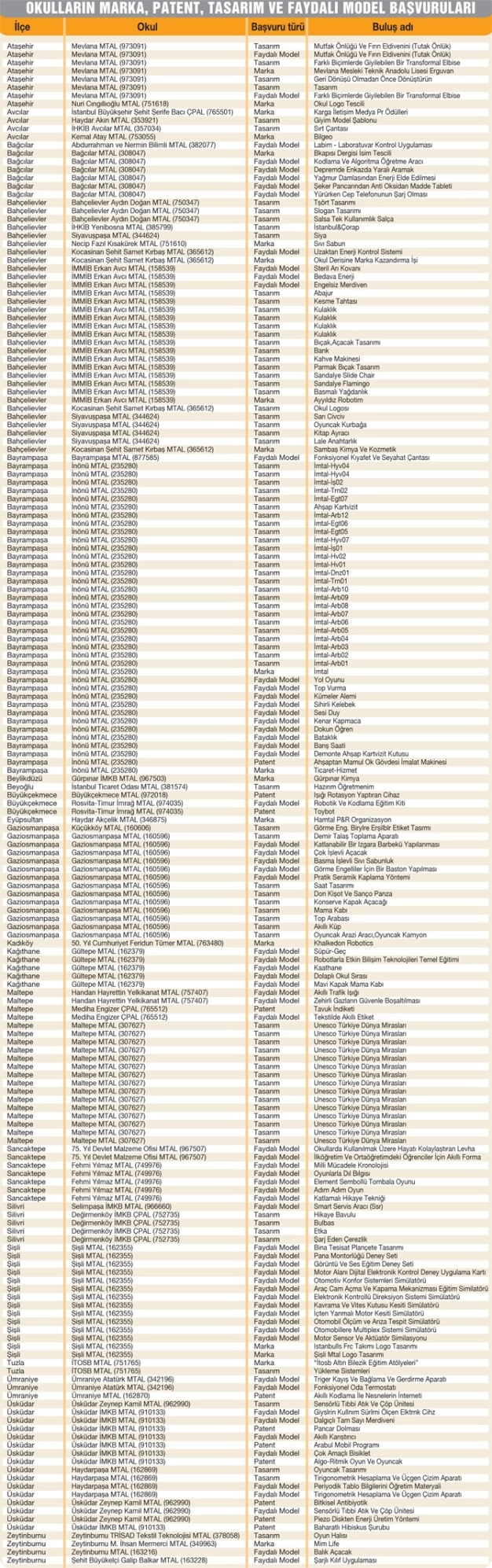 Mesleki eğitimde patent seferberliği