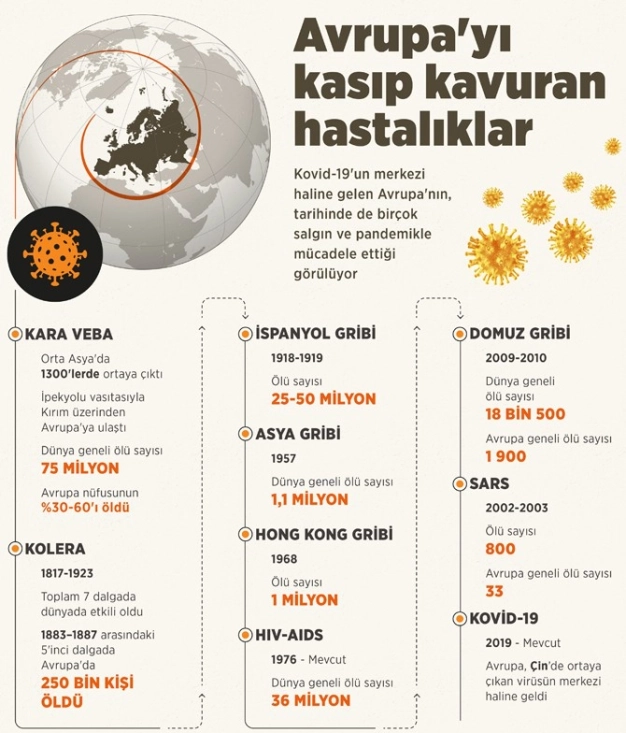 Kimi sınırı kapattı kimi üretimi durdurdu