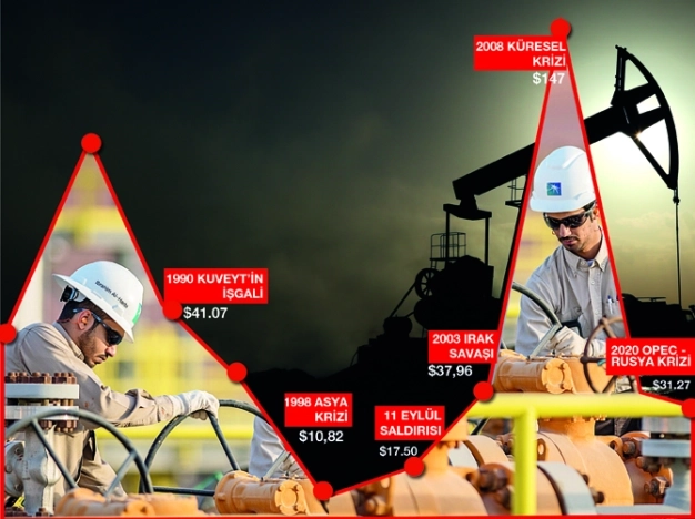 Ticaretteki savaş petrol cephesinde