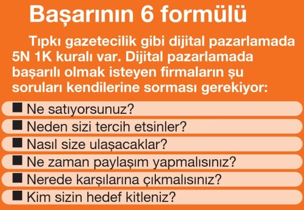 Dijital pazarlamada anahtar 5N 1K