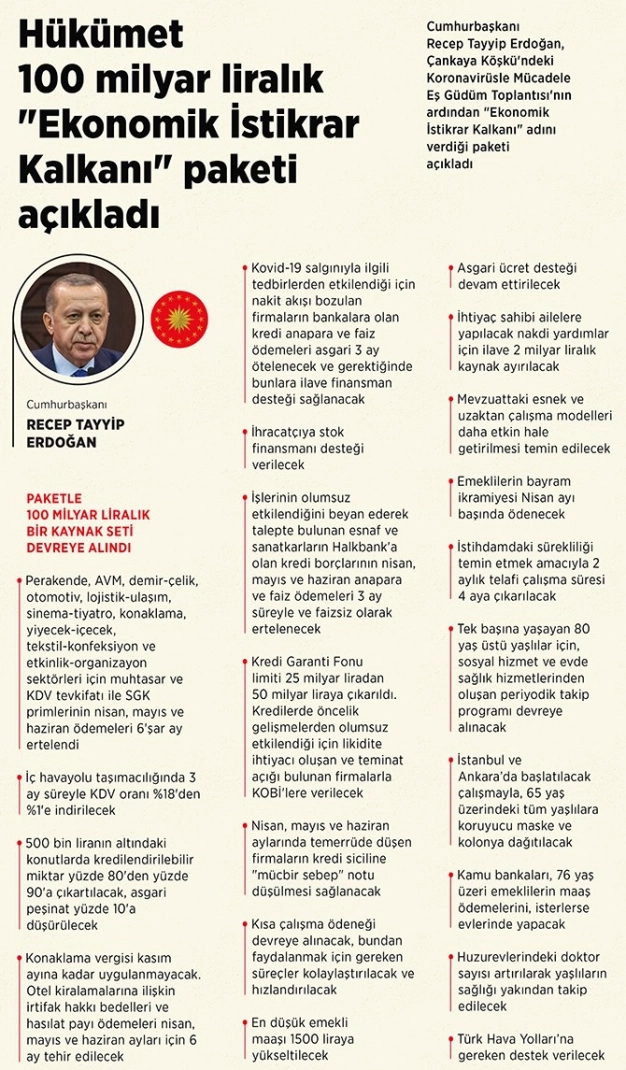 Önceliğimiz üretim ve istihdam