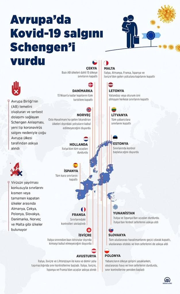 Küresel ekonomide pandemi seferberliği
