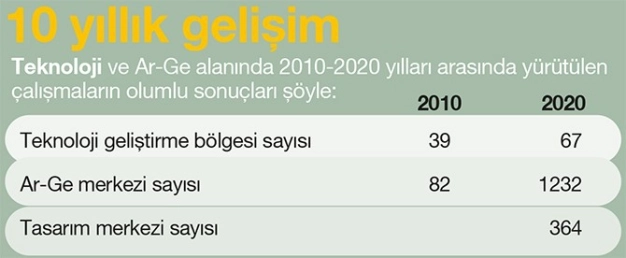 Yeşil, yerli ve yenilikçi