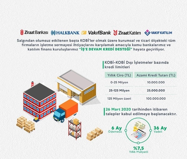 Firmalara, KGF ile işe devam desteği