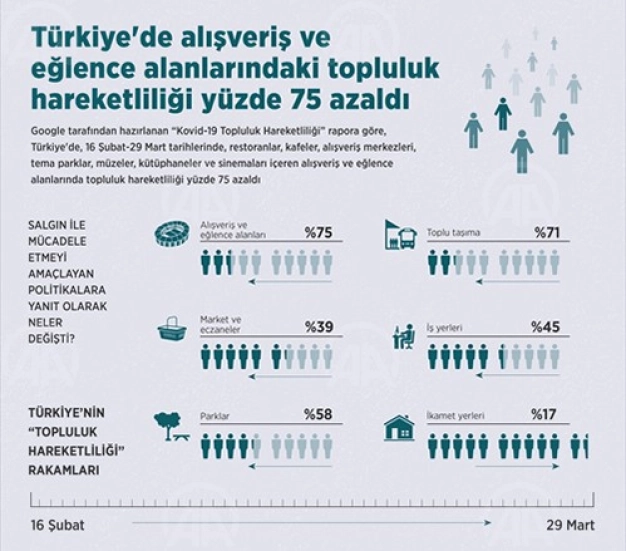 Koronavirüsle mecburi dijital dönüşüm