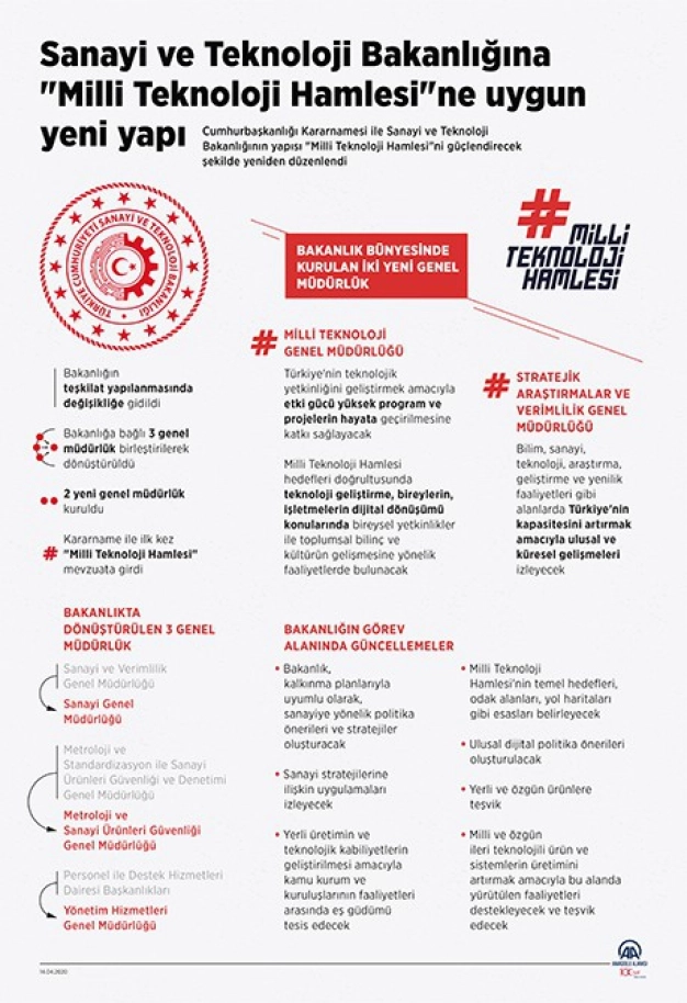 Milli teknoloji hamlesi artık mevzuatta