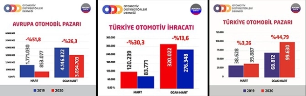 Otomotiv sanayicisi motoru soğutmadı