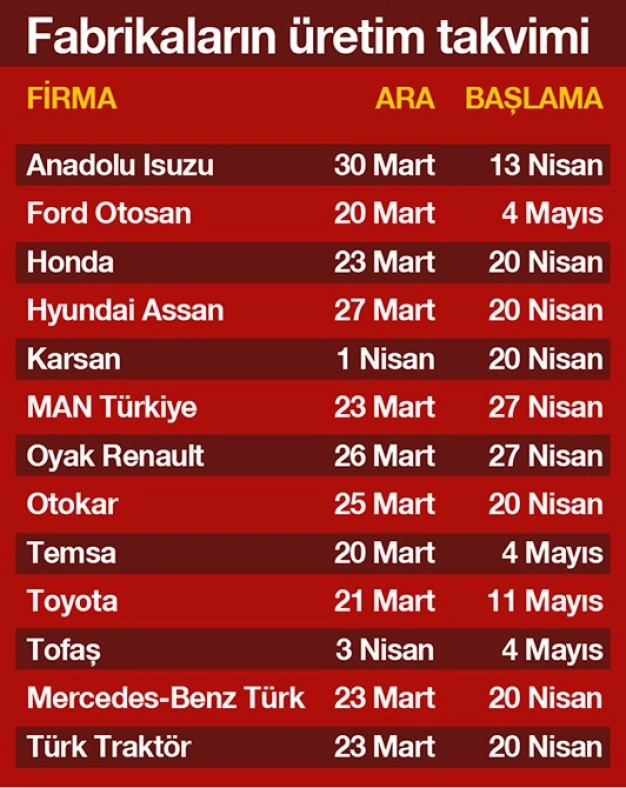 Otomotiv sanayicisi motoru soğutmadı