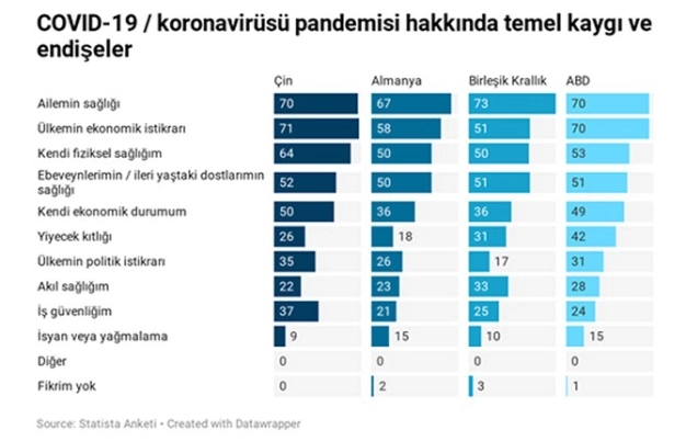 Piyasalar artık sağlıktaki gelişmeleri fiyatlıyor