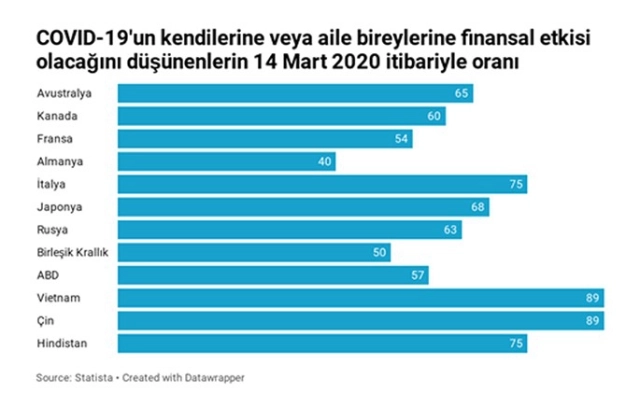 Piyasalar artık sağlıktaki gelişmeleri fiyatlıyor