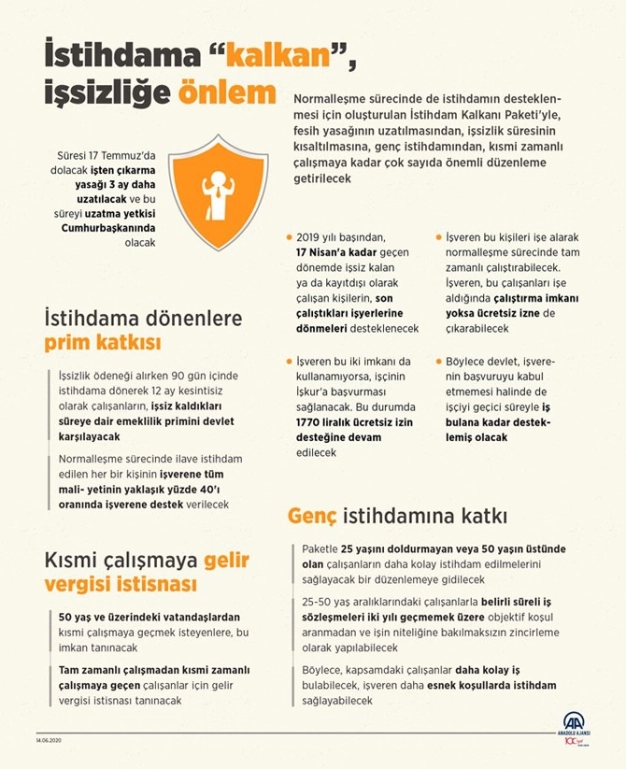 İstihdama 'kalkan' işsizliğe önlem