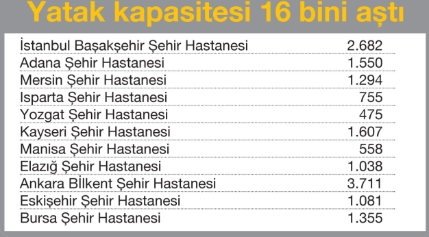 Sağlık turizminde hedef 10 milyar dolar