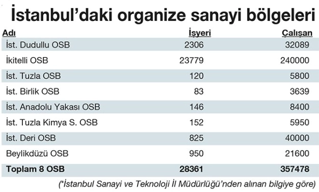 Üreten İstanbul gücünü gösterecek