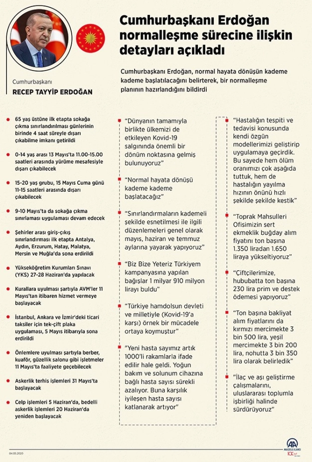 Ticari hayat kademeli açılıyor