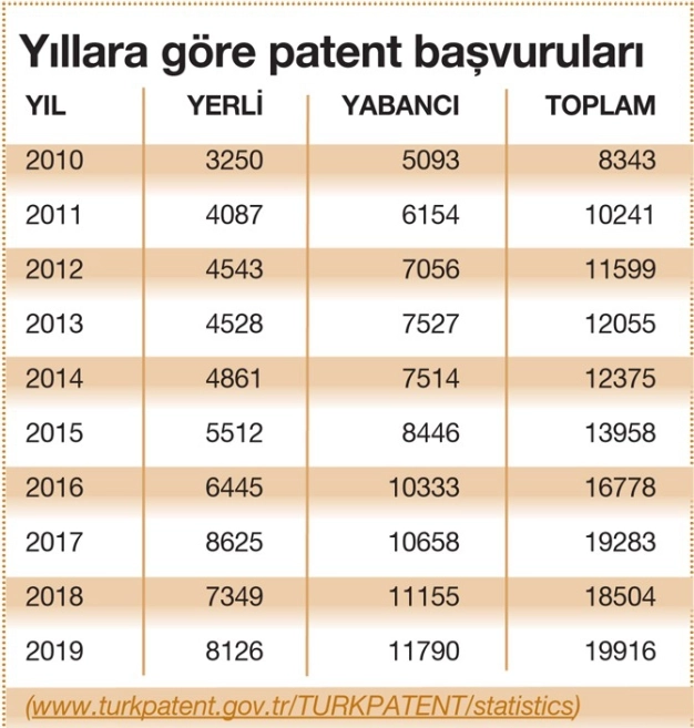 Kazancın anahtarı patent