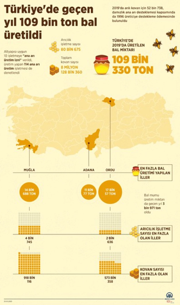‘Bal ormanları’yla 1 milyar $