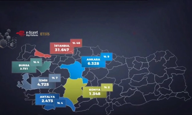 e-ticaretin yıldızı İstanbul
