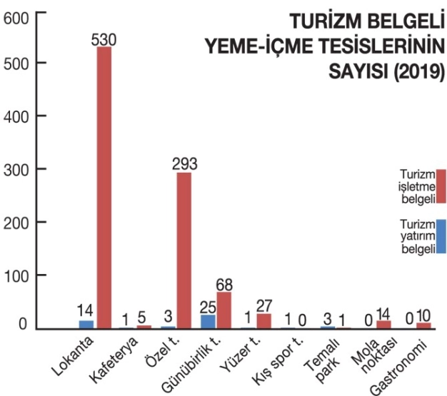 Turistik restoranlara KGF teminatlı kredi