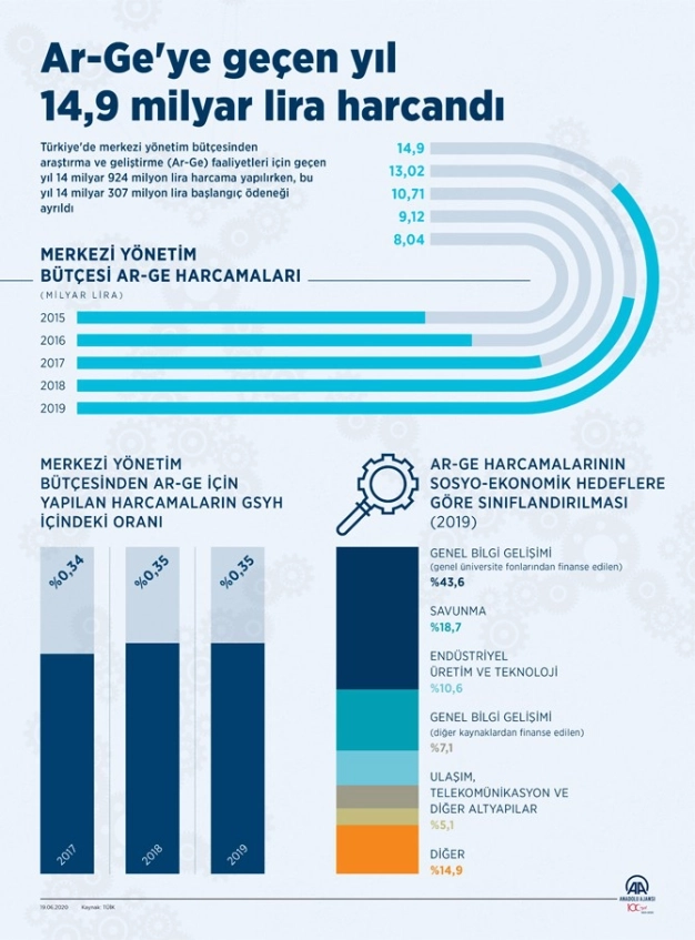 Azerbaycan’a SİHA Pakistan’a MİLGEM
