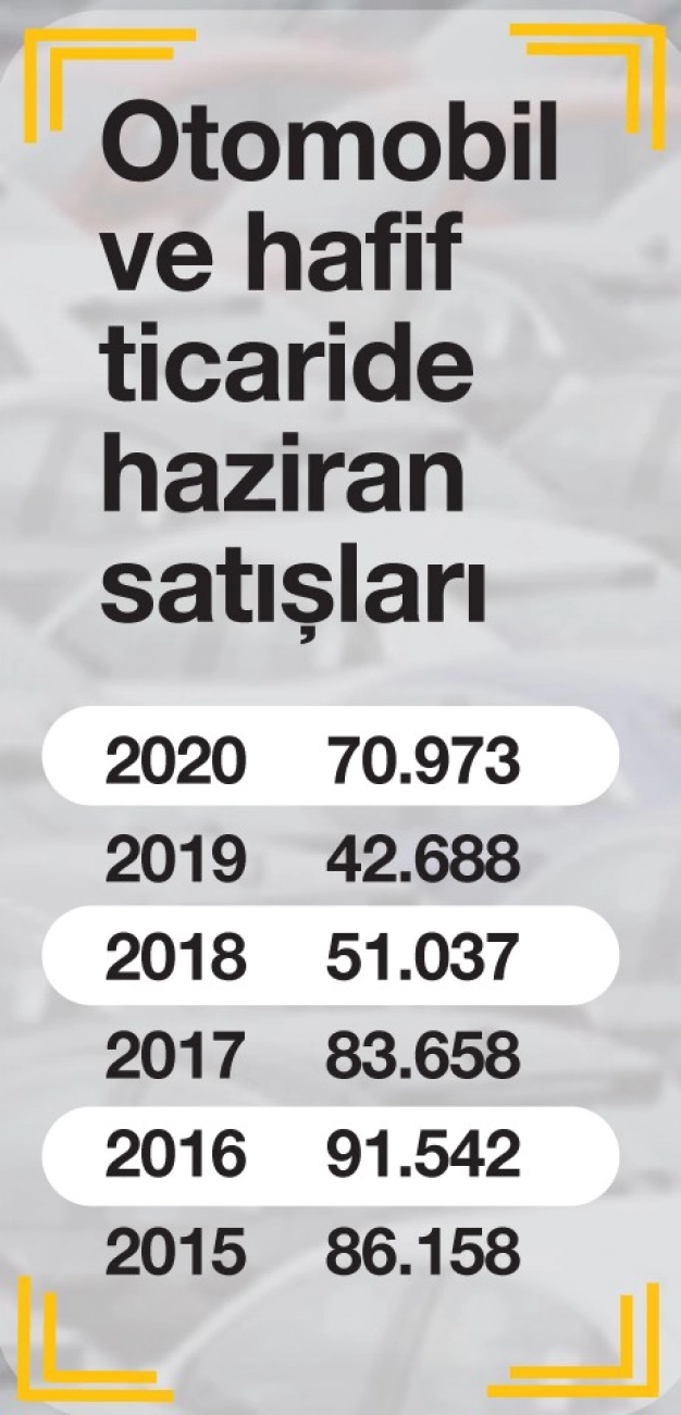 2 yıldır bekleyen talep hareketlendi