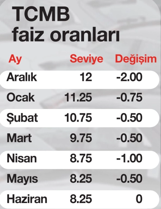 2 yıldır bekleyen talep hareketlendi