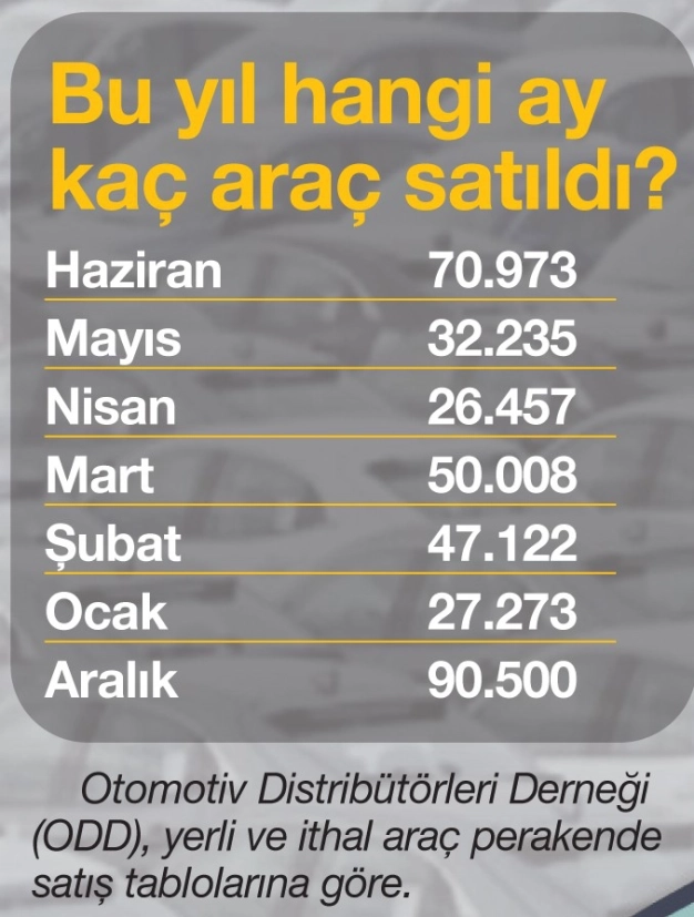 2 yıldır bekleyen talep hareketlendi