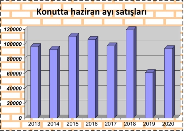 2 yıldır bekleyen talep hareketlendi