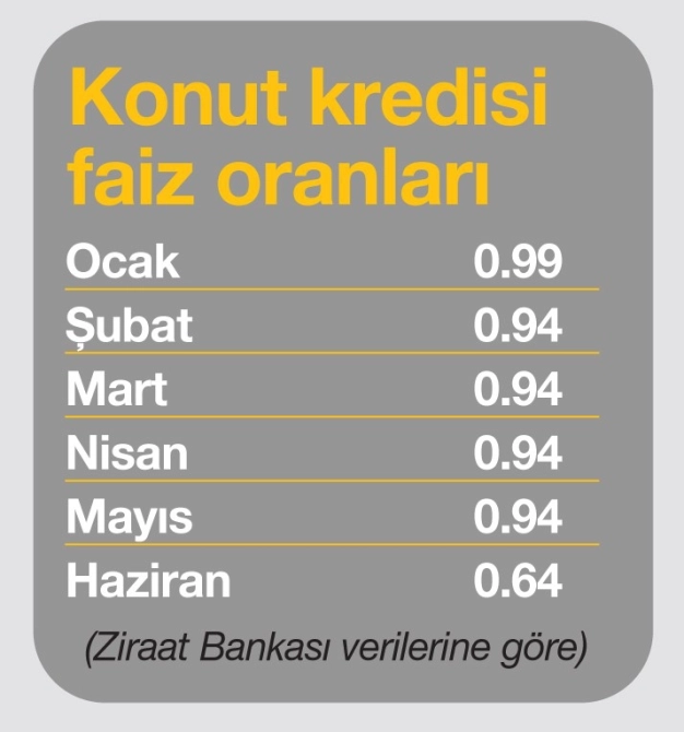 2 yıldır bekleyen talep hareketlendi