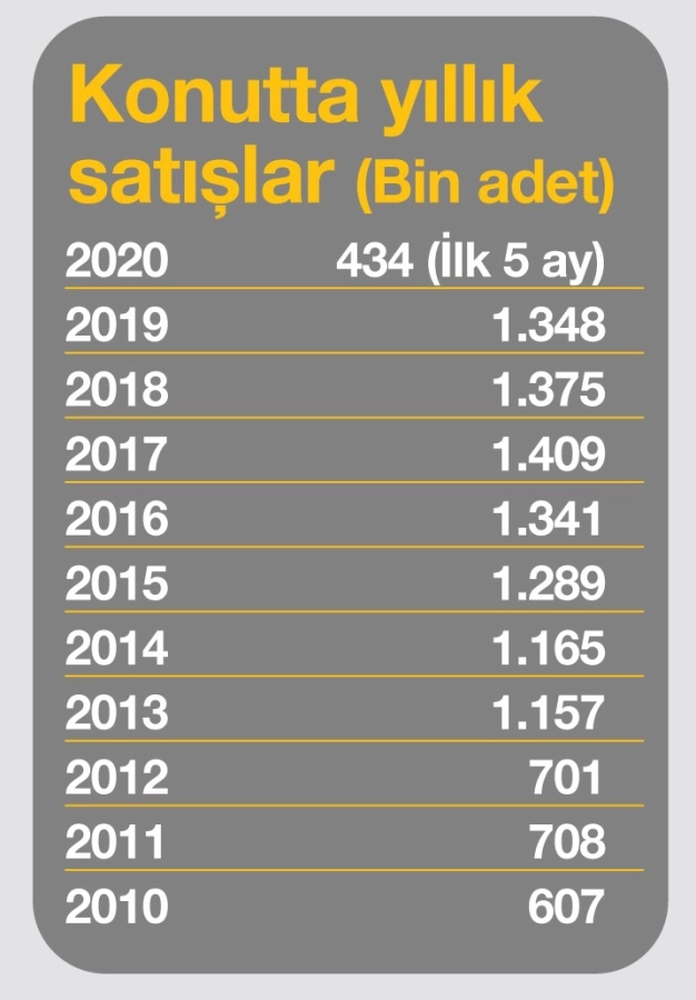 2 yıldır bekleyen talep hareketlendi