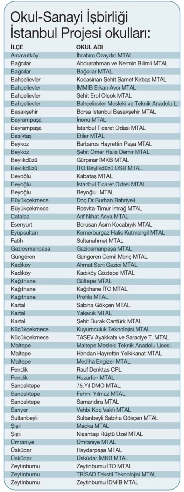 Altın bileziğe 40 bin kontenjan