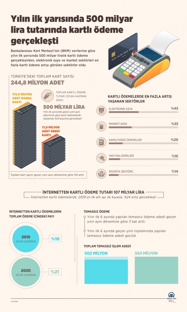 12 sektör pandemi öncesine döndü