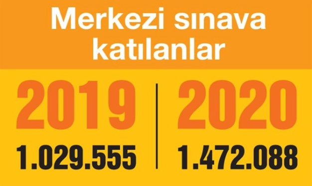 İş hayatına en kısa yolu tercih ettiler