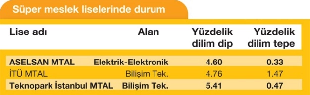 İş hayatına en kısa yolu tercih ettiler