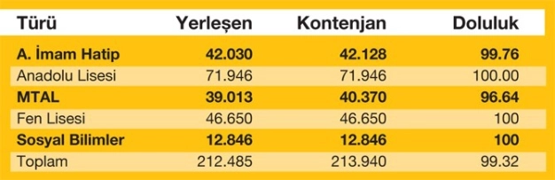 İş hayatına en kısa yolu tercih ettiler