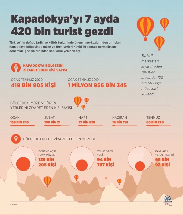 Balon turları 22 Ağustos'ta başlayacak