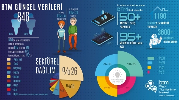 Kadınlardan organik e-ticaret platformu