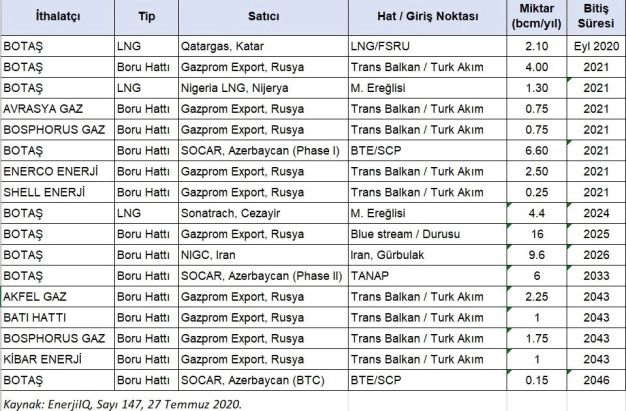 Tarihi keşif enerjideki paradigmayı değiştirdi