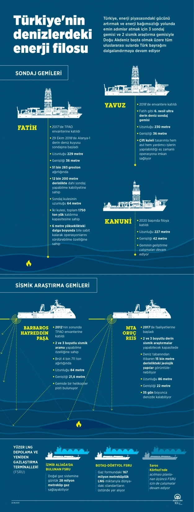 Aramaya Hora başladı, gazı milli gemi Fatih buldu