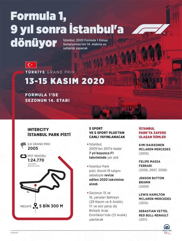 F1 İstanbul’a geri dönüyor