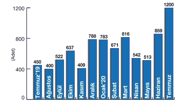 Az gelişmiş ilçelere ilave teşvik