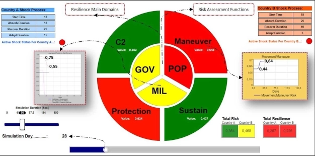 Savunmada NATO'ya yeni ihracat