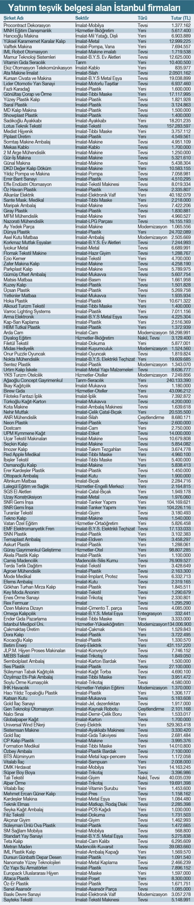 Ambalaj yatırımları üretimin göstergesi