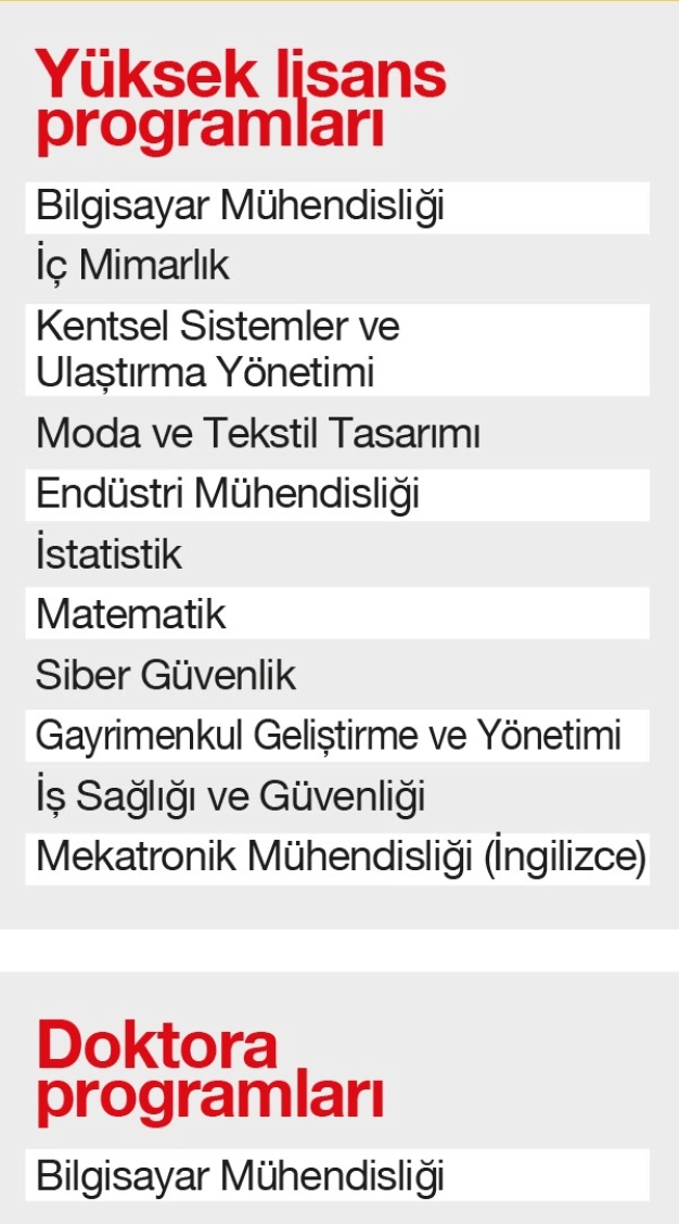 İSTANBUL TİCARET ÜNİVERSİTESİ’NDE REKOR: Dersler başlamadan amfiler doldu