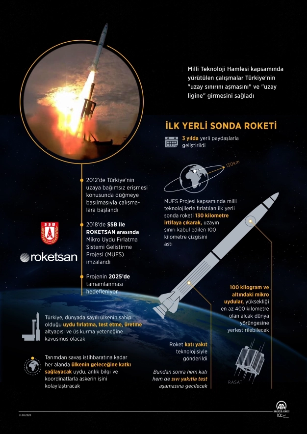 Türkiye uzay sınırını aştı