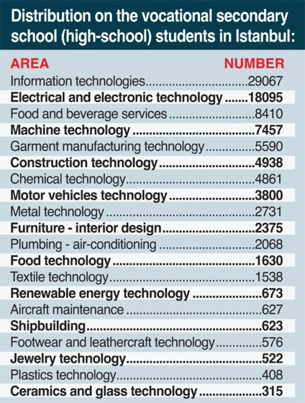 Technicians available for investors