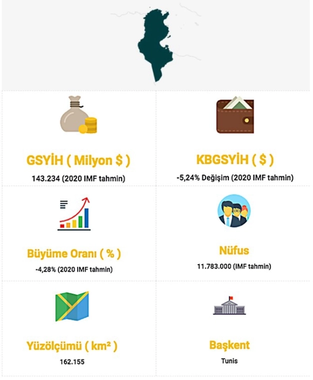 Akdeniz’de sıra ekonomide